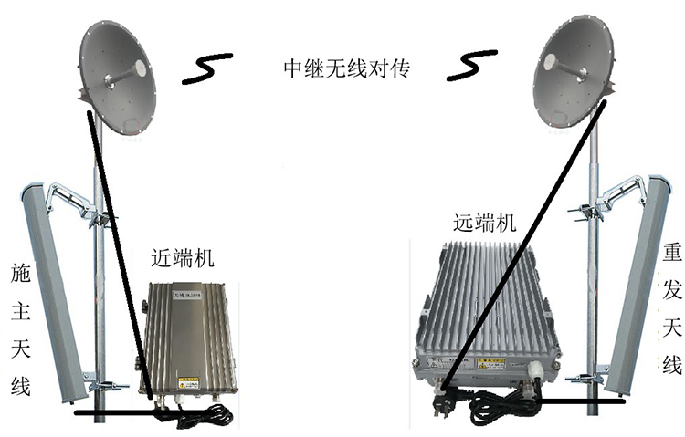 都匀智能无线拉远移频中继直放站近端机远端机